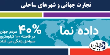 داده نما: تجارت جهانی و شهرهای ساحلی