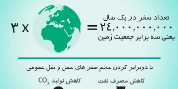 حمل و نقل سبز و توسعه پایدار شهری