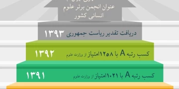 انتخاب انجمن علمی اقتصاد شهری ایران به عنوان انجمن علمی برتر علوم انسانی کشور